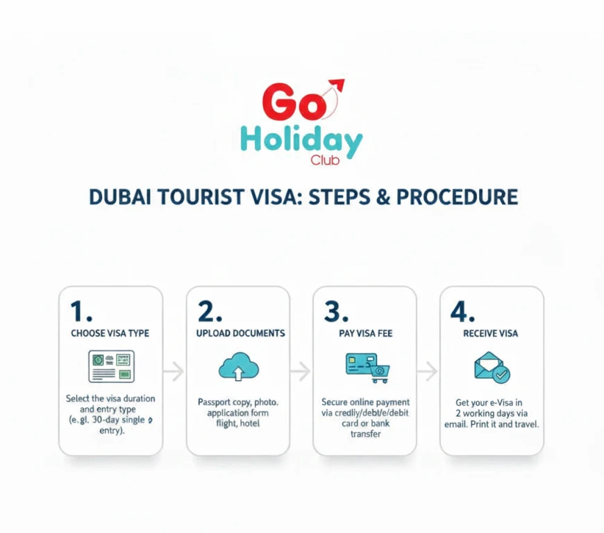 30 Days UAE Multi Entry Visa