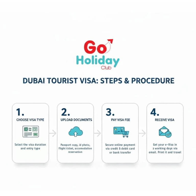 30 Dagen Dubai Multi-Entry Visum