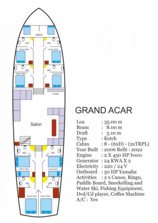 Grand Acar Luxury Gulet Cruise Turkey