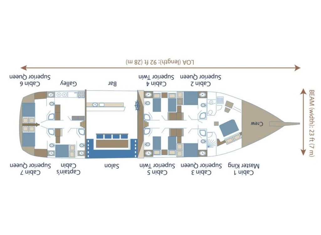 8-Day Bodrum–Gökova–Bodrum Luxury Blue Cruise