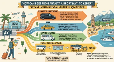 How Can I Get from Antalya Airport to Kemer?