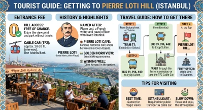 How Can a Tourist Get to Pierre Loti Hill? Entry Fee, History & Travel Guide