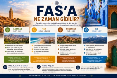 Fas’a Ne Zaman Gidilir? 2026 Mevsimlere Göre Gezi Rehberi