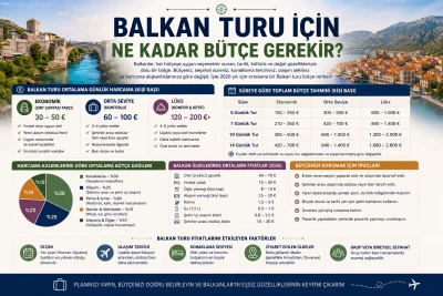Balkan Turu İçin Ne Kadar Bütçe Gerekir? 2026 Gezi Maliyetleri