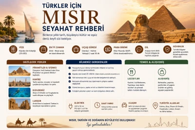 Türkler İçin Mısır Seyahat Rehberi: Vize, Ulaşım, Bütçe ve Gezi Önerileri