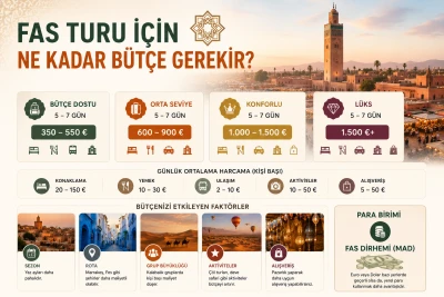Fas Turu İçin Ne Kadar Bütçe Gerekir? Konaklama, Yemek ve Gezi Masrafları