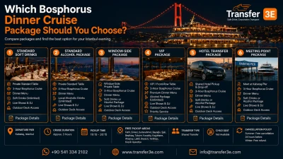 Which Bosphorus Dinner Cruise Package Should You Choose?