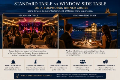 Standard Table vs Window-Side Table on a Bosphorus Dinner Cruise