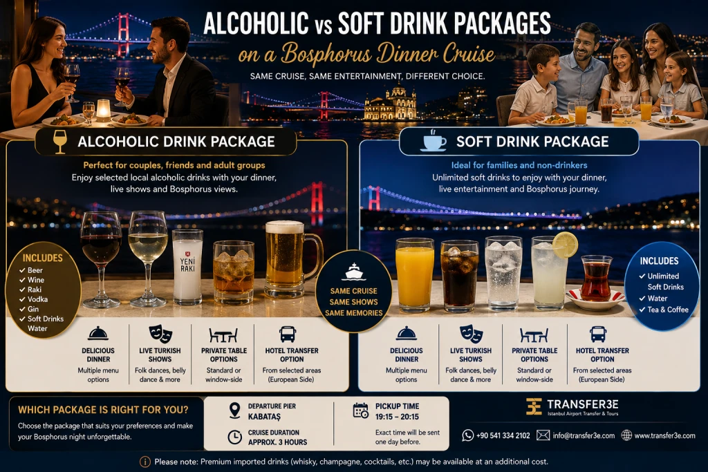 Alcoholic vs Soft Drink Packages on a Bosphorus Dinner Cruise