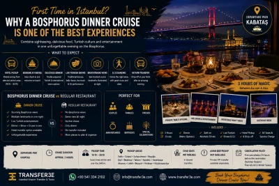 First Time in Istanbul? Why a Dinner Cruise Is One of the Best Experiences  If it is your **first time in Istanbul, a Bosphorus dinner cruise** is one of the easiest ways to experience several sides of the city in a single evening. You can see Istanbul illuminated from the water, cruise between Europe and Asia, enjoy dinner at your table, watch Turkish entertainment and return to your hotel without planning several separate activities.  For first-time visitors with only a few nights in Istanbul, this combination is particularly valuable. Instead of spending one evening only at a restaurant, you can turn dinner into sightseeing and entertainment at the same time.  With Transfer3e, the actual Bosphorus dinner cruise lasts approximately **three hours**, departs from **Kabataş**, and eligible packages can include complimentary shared hotel pickup and drop-off from selected central European-side districts.  ## Quick Answer: Is a Bosphorus Dinner Cruise Worth It on Your First Trip to Istanbul?  For many first-time visitors, yes.  A Bosphorus dinner cruise works particularly well because it combines:  * Istanbul sightseeing * Bosphorus night views * Dinner * Live Turkish shows * Music and DJ entertainment * Private or selected table options * Photography opportunities * Hotel transportation with eligible packages  Current Istanbul dinner-cruise products commonly combine a roughly three-hour cruise, private tables, dinner, Turkish dance performances and optional hotel transfers.  It is especially useful when you want an enjoyable evening without learning Istanbul’s transport system immediately after arriving.  ## Why Is the Bosphorus So Important on a First Visit?  Istanbul is defined geographically by the Bosphorus.  The strait separates the city’s European and Asian sides while connecting the Black Sea with the Sea of Marmara. From the water, visitors experience Istanbul in a way that is difficult to reproduce from streets or viewpoints.  During an evening cruise, you can see:  * The European shore * The Asian shore * Illuminated bridges * Waterfront palaces * Mosques * Historic mansions * Fortresses * Modern neighbourhoods  A first-time visitor often spends the day moving between individual landmarks. A Bosphorus cruise changes perspective by showing how these parts of Istanbul connect.  ## What Can You See During a Bosphorus Dinner Cruise?  The exact route can vary according to the boat and operational conditions.  Depending on the route, you may see landmarks such as:  * Bosphorus Bridge * Dolmabahçe Palace * Ortaköy Mosque * Çırağan Palace * Beylerbeyi Palace * Maiden’s Tower * Rumeli Fortress * Waterfront mansions * The European and Asian shores  Current cruise listings specifically highlight landmarks such as Dolmabahçe Palace, Maiden’s Tower, Rumeli Fortress and Istanbul’s Bosphorus bridges as major visual parts of the experience.  Nighttime adds another dimension because many waterfront buildings and bridges are illuminated.  ## Why Is a Dinner Cruise Different From a Regular Restaurant?  A restaurant gives you dinner.  A Bosphorus dinner cruise combines dinner with movement, scenery and entertainment.  | Experience               | Regular Restaurant | Bosphorus Dinner Cruise          | | ------------------------ | ------------------ | -------------------------------- | | Dinner                   | Yes                | Yes                              | | Bosphorus sightseeing    | Usually no         | Yes                              | | Changing city views      | No                 | Yes                              | | Turkish shows            | Usually no         | Included according to programme  | | DJ/music                 | Depends on venue   | Included according to programme  | | European & Asian shores  | No                 | Seen during cruise               | | Private table option     | Yes                | Available according to package   | | Hotel transfer           | Usually separate   | Available with selected packages | | Outdoor sightseeing deck | No                 | Depending on boat                |  For a traveller staying in Istanbul for only two or three nights, combining several experiences can make better use of the evening.  ## Why It Works Especially Well on Your First Night in Istanbul  Your first evening can be awkward.  You may have:  * Just arrived from the airport * Jet lag * Limited knowledge of neighbourhoods * No Istanbul transport card yet * Uncertainty about taxi routes * Difficulty deciding where to eat * Limited time before attractions close  A pre-booked cruise provides a clear evening plan.  With an eligible Transfer3e hotel-transfer package, the sequence can be:  1. Wait at your hotel. 2. Join the shared pickup. 3. Travel to Kabataş. 4. Board the cruise. 5. Enjoy dinner and entertainment. 6. See Istanbul from the Bosphorus. 7. Return to Kabataş. 8. Join the shared hotel drop-off.  For a first-time visitor, this removes several transport decisions from the evening.  ## What Happens During the Cruise?  A typical Transfer3e evening follows a simple structure.  ### Hotel Pickup  Guests with an applicable transfer package are collected from selected central European-side districts.  ### Arrival at Kabataş  The Transfer3e dinner cruise departs from **Kabataş**.  ### Boarding and Seating  Guests board and are shown to their selected table.  Depending on the package, this may be:  * Standard private table * Window-side table * Group seating * Premium or VIP option  ### Dinner Service  Dinner is served according to the selected package.  ### Turkish Entertainment  Live performances take place during the evening.  ### Bosphorus Sightseeing  Guests enjoy the night scenery from the dining area or outdoor viewing spaces according to the boat.  ### Music and DJ  The programme generally becomes more social later in the evening.  ### Return  After approximately three hours, the cruise returns to the Kabataş area.  Current dinner-cruise listings follow a similar combination of meal service, cultural performances, sightseeing and DJ entertainment.  ## Why First-Time Visitors Often Appreciate Hotel Transfer  Knowing where to go in Istanbul is easy once you understand the city.  On your first day, it can be less straightforward.  Kabataş is accessible by public transportation, but first-time visitors still need to:  * Identify the correct route * Leave the hotel early enough * Find the correct docking area * Identify the boat * Plan transportation after the cruise  An eligible hotel-transfer package reduces these tasks.  Transfer3e provides complimentary shared pickup and drop-off from:  * Fatih * Sirkeci * Sultanahmet * Beyoğlu * Şişli * Beşiktaş * Taksim * Karaköy * Kasımpaşa * Aksaray * Laleli * Beyazıt * Yenikapı * Küçük Ayasofya  ## What Time Is Hotel Pickup?  The Transfer3e pickup window is:  **19:15–20:15**  The exact time depends on:  * Your hotel location * Distance from Kabataş * Pickup routing * Istanbul traffic  Your exact pickup time is communicated **one day before your reservation date**.  The transfer is shared, so the vehicle may collect guests from several hotels.  ## What If You Are Staying on the Asian Side?  Complimentary shared pickup is not available from the Asian side.  If you are staying in:  * Kadıköy * Üsküdar * Ataşehir * Bostancı * Maltepe * Other Asian-side districts  you can either travel independently to Kabataş or request a separately arranged **private VIP transfer from Transfer3e**.  This can be particularly useful on your first trip when you are unfamiliar with crossing between the two sides of Istanbul at night.  ## Is a Window-Side Table Worth It for a First Visit?  Often, yes—but it is not essential.  A window-side table makes it easier to watch Istanbul pass by while remaining seated.  It is particularly attractive for:  * Couples * Honeymoon travellers * First-time visitors * Anniversaries * Birthdays * Guests who prioritise photography  However, the cruise route remains generally the same for standard and window-side passengers.  A standard private table can provide better value if you plan to visit the outdoor deck for sightseeing.  Current cruise products frequently offer private tables and premium seating as separate upgrades.  ## Which Drink Package Should a First-Time Visitor Choose?  The drink package does not change the main sightseeing experience.  ### Soft Drink Package  Better for:  * Families * Non-drinkers * Budget-conscious visitors * Guests who prefer spending more on table position  ### Alcoholic Package  Better for:  * Adult couples * Friends * Celebrations * Guests expecting several included drinks  Current Bosphorus products commonly allow guests to choose between soft drinks and alcoholic options, although the number and type of included drinks vary.  Always check exactly what is included.  ## Is the Cruise a Cultural Experience?  Partly.  A dinner cruise should not replace visiting Istanbul’s museums, mosques, neighbourhoods and historic sites during the day.  However, it can introduce visitors to several Turkish entertainment traditions in an accessible format.  Depending on the evening programme, performances may include:  * Turkish folk dance * Belly dance * Romany dance * Henna ceremony * Caucasian dance * Other traditional performances * DJ entertainment  Current dinner-cruise programmes commonly combine folk performances, belly dancing and DJ music.  Think of it as an **evening entertainment experience with cultural elements**, rather than a substitute for an in-depth cultural tour.  ## Dinner Cruise vs Regular Bosphorus Sightseeing Cruise  First-time visitors sometimes wonder which is better.  The answer depends on what you want.  | Feature                           | Day/Sightseeing Cruise | Dinner Cruise                        | | --------------------------------- | ---------------------- | ------------------------------------ | | Main purpose                      | Sightseeing            | Sightseeing + dinner + entertainment | | Daylight landmark visibility      | Better                 | Limited after dark                   | | Illuminated skyline               | Limited                | Excellent                            | | Dinner                            | Usually no             | Included                             | | Live Turkish shows                | Usually no             | Included                             | | Duration                          | Often shorter          | Approx. 3 hours with Transfer3e      | | Atmosphere                        | Sightseeing-focused    | Social/evening                       | | Couples                           | Good                   | Very good                            | | Families with very young children | Often easier           | Depends on bedtime                   | | Special occasions                 | Limited                | Strong choice                        |  Ideally, a visitor with enough time could experience both.  A daytime Bosphorus cruise provides clearer views of architecture.  A dinner cruise provides the nighttime atmosphere.  ## Dinner Cruise vs Rooftop Restaurant  A rooftop restaurant can also provide excellent Istanbul views.  However, the view stays largely fixed.  A dinner cruise continually changes scenery as the boat moves along the Bosphorus.  ### Choose a Rooftop Restaurant When:  * Food is your main priority. * You want a quieter evening. * You prefer a shorter dinner. * Live entertainment is unnecessary.  ### Choose a Dinner Cruise When:  * You want sightseeing and dinner together. * You want Turkish entertainment. * You want to experience the Bosphorus. * You are visiting Istanbul for the first time. * You want several experiences in one evening.  ## Is It Good for Couples?  Yes.  A dinner cruise can be particularly suitable for:  * First trip together * Honeymoon * Anniversary * Birthday * Romantic Istanbul evening  Couples may want to choose a window-side table when available.  The illuminated waterfront creates a different atmosphere from a daytime cruise.  ## Is It Good for Families?  Yes, but families should consider the timing.  Transfer3e’s actual cruise lasts approximately three hours, and hotel transportation makes the entire evening longer.  Parents should consider:  * Children’s bedtime * Music volume * Menu suitability * Stroller arrangements * Outdoor deck supervision  Importantly, **child seats are not available in Transfer3e’s shared dinner-cruise transfer vehicles**.  For some families with babies or toddlers, a daytime sightseeing cruise may be easier.  ## Is It Good for Large Groups?  Yes.  The experience works well for:  * Families * Friends * Corporate groups * Wedding guests * Tour groups * Birthday parties  Group organisers should book together rather than creating many unrelated reservations.  This helps with:  * Adjacent tables * Seating arrangements * Drink packages * Dietary requirements * Hotel transfer * Group coordination  ## Is It Suitable for Solo Travellers?  It can be.  A solo visitor can enjoy:  * Bosphorus views * Dinner * Entertainment * Photography * A structured evening activity  However, table arrangements should be confirmed before booking if having a private table is important.  ## What If You Are Only in Istanbul for One Night?  A dinner cruise becomes especially attractive.  With only one evening, you may not have time to separately book:  * A Bosphorus cruise * A Turkish show * A restaurant * An evening sightseeing tour  A dinner cruise combines several of these experiences.  For a short stopover, that efficiency can be more valuable than trying to fit several venues into the same night.  ## What Should You Do During the Day Before the Cruise?  For a first-time visitor, a good combination would be:  ### Historic Peninsula + Dinner Cruise  During the day:  * Hagia Sophia area * Blue Mosque * Sultanahmet * Basilica Cistern * Grand Bazaar or Spice Bazaar  In the evening:  * Bosphorus dinner cruise  This provides two completely different perspectives of Istanbul in one day.  ### Taksim and Galata + Dinner Cruise  Alternatively:  * Istiklal Street * Galata * Karaköy * Dolmabahçe area  then continue toward the Bosphorus experience in the evening.  Avoid exhausting yourself with an extremely long day, especially if you have just arrived on an international flight.  ## When Might a Dinner Cruise Not Be the Best Choice?  A **first time in Istanbul Bosphorus dinner cruise** experience is not ideal for everyone.  Consider another evening activity if:  * Your priority is gourmet fine dining. * You strongly dislike live music or busy entertainment. * You experience severe seasickness. * Your very young children need an early bedtime. * You want detailed historical commentary throughout the cruise. * You prefer quiet and intimate restaurants. * You only want daylight sightseeing.  One recent traveller specifically noted that they expected more information about the landmarks being passed, illustrating an important point: a dinner cruise is primarily an entertainment and dining experience rather than a narrated historical sightseeing tour.  This distinction should be understood before booking.  ## What Should First-Time Visitors Wear?  Smart casual clothing is generally a practical choice.  You do not normally need formal evening wear unless your specific package states otherwise.  Bring:  * Comfortable shoes * Light jacket during summer * Warmer coat in winter * Something suitable for wind on the outdoor deck  The Bosphorus can feel cooler than central Istanbul after sunset.  ## What Should You Bring?  Useful items include:  * Phone * Power bank * Reservation confirmation * WhatsApp access * Camera * Light jacket * Necessary medication  Avoid carrying unnecessary luggage.  ## First-Time Visitor Checklist  Before your dinner cruise, confirm:  * [ ] Reservation date * [ ] Number of guests * [ ] Departure point * [ ] Hotel transfer inclusion * [ ] Exact pickup time * [ ] Table category * [ ] Dinner package * [ ] Drink package * [ ] Dietary requirements * [ ] WhatsApp number * [ ] Cancellation policy * [ ] Special celebration requests  ## Transfer3e Cancellation Policy  ### Summer Season  Free cancellation is available when requested at least **24 hours before the reservation**.  Cancellations inside the final 24 hours may not qualify for a refund.  ### Winter Season  Winter reservations are eligible for a **free refund** according to the applicable booking conditions.  Always confirm the conditions applying to your actual travel date.  ## Why Book Your First Bosphorus Dinner Cruise with Transfer3e?  For a first-time visitor, clarity matters.  Transfer3e helps organise the cruise around the practical details that travellers need before the evening begins.  Depending on package and availability, you can arrange:  * Bosphorus dinner cruise * Standard private table * Window-side seating * Soft-drink package * Alcoholic package * Shared hotel pickup * Private VIP transportation * Family bookings * Large-group reservations * Birthday and celebration requests * WhatsApp reservation assistance  Transfer3e’s current operating details include:  * Departure from **Kabataş** * Approximately **3 hours** of actual cruising * Shared hotel transfer from selected European-side areas * Pickup between **19:15 and 20:15** * Exact pickup time communicated one day before * No child seat in shared transfer vehicles * No complimentary Asian-side shared pickup * Private VIP transfer from the Asian side available separately  ## Is a Dinner Cruise One of the Best Experiences for Your First Istanbul Trip?  For travellers who want an easy introduction to Istanbul at night, it can be.  You experience something that defines the city—the Bosphorus—while combining:  **Europe + Asia + dinner + Turkish entertainment + illuminated landmarks + an evening cruise.**  That combination is what makes the experience particularly effective for a first visit.  It should not replace Istanbul’s major historical attractions.  Instead, it complements them.  Spend the day walking through Istanbul’s history, then spend the evening watching the city from the water.  ## Book Your First Bosphorus Dinner Cruise in Istanbul  If this is your first time in Istanbul, you do not need to spend the evening coordinating several different reservations.  Choose your cruise package, table and transportation option in advance and enjoy the city from the Bosphorus.  To book with Transfer3e, send:  * Preferred date * Number of adults * Number and ages of children * Hotel name and full address * Standard or window-side table preference * Soft or alcoholic drink preference * Hotel-transfer requirement * Dietary requirements * Celebration details * Active WhatsApp number  **Transfer3e** **Website:** [www.transfer3e.com](http://www.transfer3e.com) **WhatsApp:** +90 541 334 2102 **Email:** [info@transfer3e.com](mailto:info@transfer3e.com)  ## Frequently Asked Questions  ### Is a Bosphorus dinner cruise good for first-time visitors?  Yes. It combines sightseeing, dinner, Turkish entertainment and Istanbul night views in one evening, making it particularly convenient for visitors with limited time.  ### Should I do the dinner cruise on my first night?  It can be a good first-night activity, especially when hotel transportation is arranged. However, consider jet lag and your flight arrival time.  ### Is a dinner cruise better than a normal Bosphorus cruise?  They serve different purposes. A daytime cruise is better for detailed daylight sightseeing, while a dinner cruise combines nighttime views with dinner and entertainment.  ### Is the Bosphorus dinner cruise touristy?  Yes, it is designed primarily as a visitor experience. That is not necessarily a disadvantage—especially for first-time travellers who want sightseeing and entertainment together.  ### Does the cruise include historical commentary?  Do not assume so. Dinner cruises focus mainly on food, views and entertainment rather than detailed guided commentary.  ### Where does the Transfer3e cruise depart from?  Transfer3e’s Bosphorus dinner cruise departs from Kabataş.  ### How long does it last?  The actual cruise lasts approximately three hours.  ### Is dinner included?  Yes, according to the selected package.  ### Are Turkish shows included?  Yes, live Turkish entertainment and DJ music are included according to the operating programme.  ### Can I choose a window-side table?  Window-side seating can be selected according to availability and package.  ### Is hotel transfer available?  Yes. Complimentary shared hotel transfer is available with applicable packages from selected central European-side districts.  ### What time is pickup?  Pickup is between 19:15 and 20:15. Your exact time is communicated one day before the reservation.  ### Is pickup available from the Asian side?  Complimentary shared pickup is not available. Transfer3e can arrange a separately priced private VIP transfer.  ### Are child seats available?  No. Child seats are not available in shared dinner-cruise transfer vehicles.  ### Is it suitable in winter?  Dinner cruises may operate in winter because dining and entertainment areas are indoors, although weather can affect routes or outdoor deck access.  ### Is the cruise good for a short Istanbul stay?  Yes. It is especially useful for short stays because sightseeing, dinner and entertainment are combined into one evening.  ## Recommended Internal Links  Link naturally to:  * **Bosphorus Dinner Cruise in Istanbul** * **What Happens During a Bosphorus Dinner Cruise?** * **Where Do Bosphorus Dinner Cruises Depart From?** * **Which Bosphorus Dinner Cruise Package Should You Choose?** * **Standard Table vs Window-Side Table** * **Bosphorus Dinner Cruise with Hotel Transfer** * **Bosphorus Dinner Cruise for Families with Children** * **Best Night Activities in Istanbul**  ## Recommended GEO Content Elements  To make this article stronger for Google AI, ChatGPT-style answers and other answer engines, add:  * A real photo from Kabataş * A real photo from the outdoor deck * A labelled photo of a standard and window-side table * An original “first evening in Istanbul” itinerary * Exact Transfer3e pickup areas * Real guest review from a first-time Istanbul visitor * “Last Updated: August 2026” * Author or reviewer information * A short embedded video showing the actual cruise sequence  ## Recommended Image Alt Text  **Hero:** `First-time visitors enjoying a Bosphorus dinner cruise with Istanbul illuminated at night`  **Secondary:** `Istanbul Bosphorus Bridge and waterfront landmarks seen during an evening dinner cruise`  ## Recommended Video  **First Time in Istanbul? Here’s What a Bosphorus Dinner Cruise Is Really Like**  Show the evening chronologically:  1. Central Istanbul hotel 2. Shared pickup 3. Arrival at Kabataş 4. Boarding 5. Private table 6. Dinner 7. Turkish performances 8. Illuminated Bosphorus landmarks 9. Outdoor deck 10. Return transfer  Real Transfer3e footage would make this page significantly more distinctive than generic competitor articles and provide stronger first-hand experience signals for both traditional search and AI-generated travel answers.  Before publishing, a human editor should reconfirm the current menu, performance programme, table options and exact boarding instructions because these can change operationally.