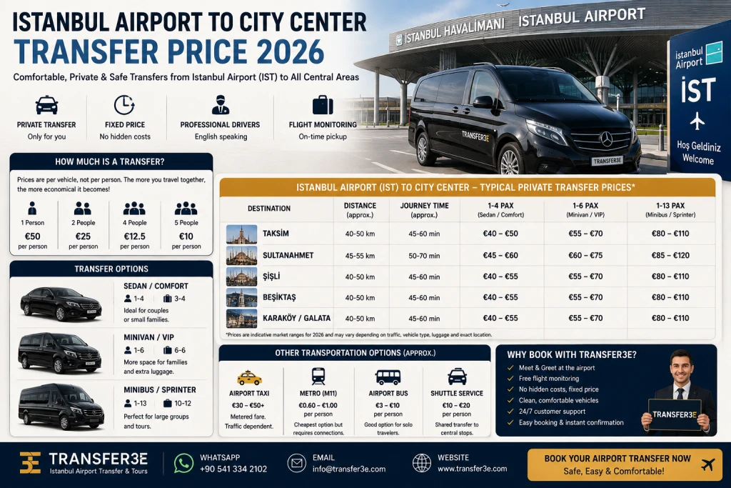 Istanbul Airport to City Center Transfer Price 2026 | Guide