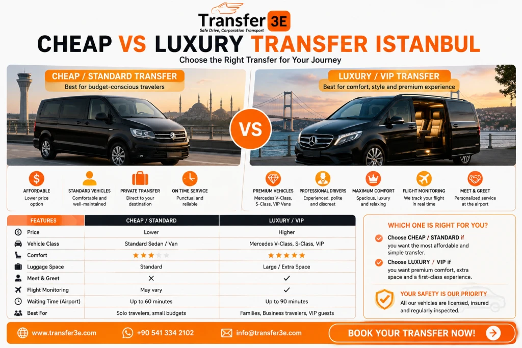 Cheap vs Luxury Transfer Istanbul