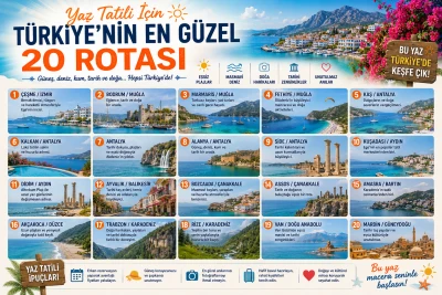 Yaz Tatili İçin Türkiye’nin En Güzel 20 Rotası